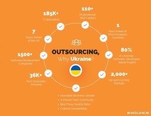 evolvice-Ukraine-IT-Industry