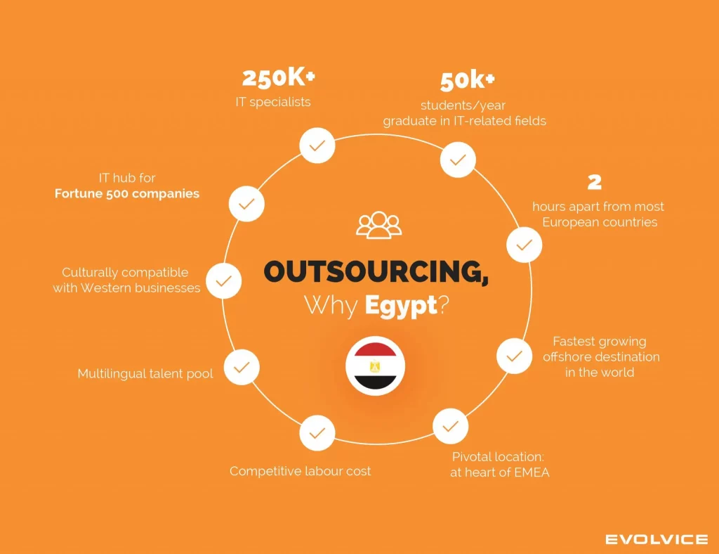 Why Egypt is a Thriving Hub for IT Outsourcing with Evolvice