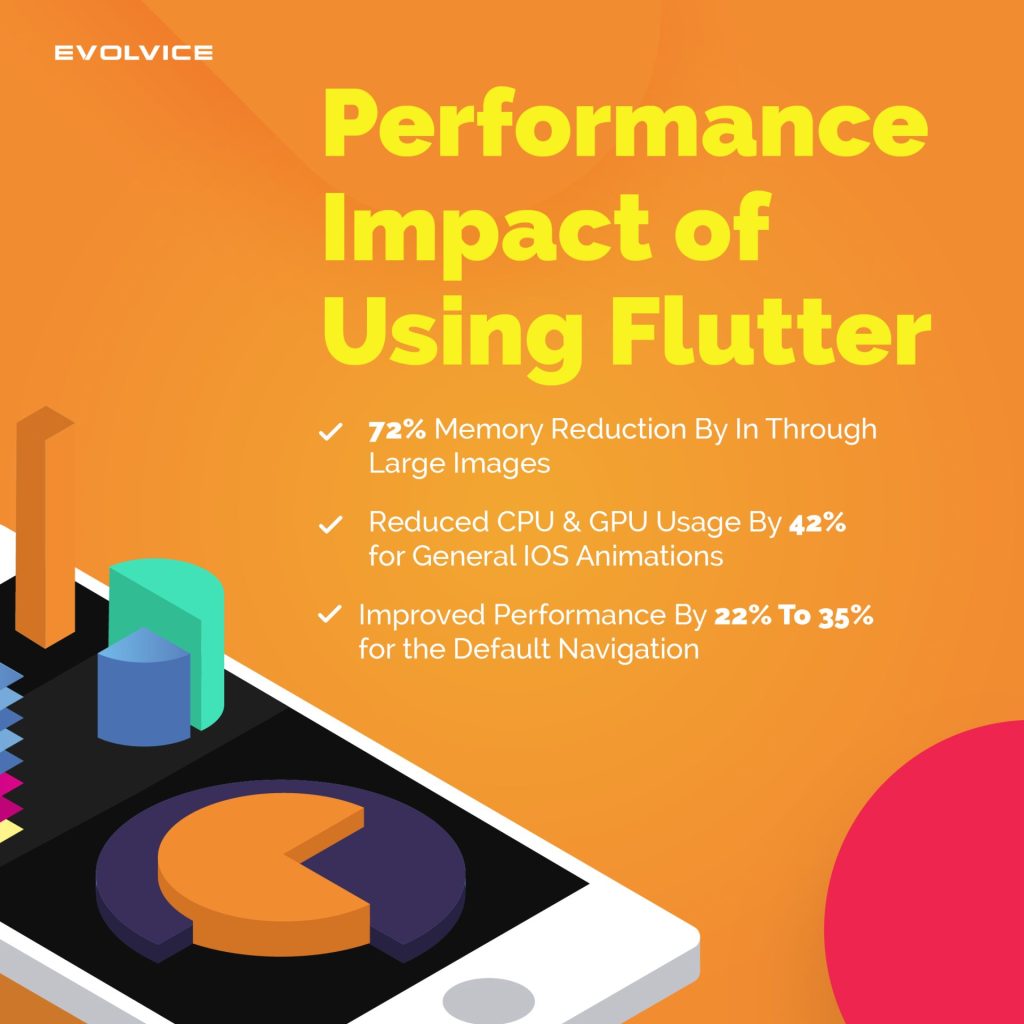 Performance Impact of Using Flutter